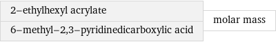 2-ethylhexyl acrylate 6-methyl-2, 3-pyridinedicarboxylic acid | molar mass