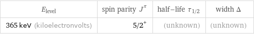 E_level | spin parity J^π | half-life τ_1/2 | width Δ 365 keV (kiloelectronvolts) | 5/2^+ | (unknown) | (unknown)