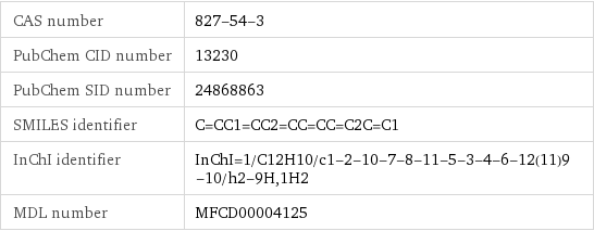 CAS number | 827-54-3 PubChem CID number | 13230 PubChem SID number | 24868863 SMILES identifier | C=CC1=CC2=CC=CC=C2C=C1 InChI identifier | InChI=1/C12H10/c1-2-10-7-8-11-5-3-4-6-12(11)9-10/h2-9H, 1H2 MDL number | MFCD00004125