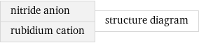 nitride anion rubidium cation | structure diagram
