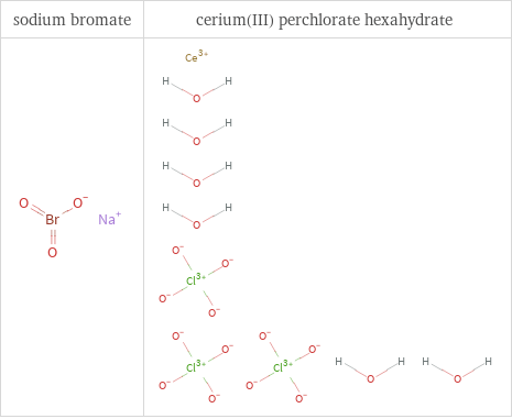 Structure diagrams