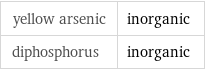 yellow arsenic | inorganic diphosphorus | inorganic