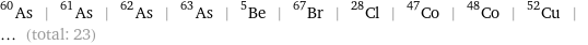 As-60 | As-61 | As-62 | As-63 | Be-5 | Br-67 | Cl-28 | Co-47 | Co-48 | Cu-52 | ... (total: 23)