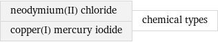 neodymium(II) chloride copper(I) mercury iodide | chemical types