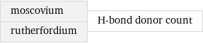 moscovium rutherfordium | H-bond donor count