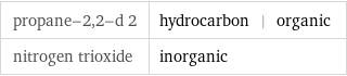 propane-2, 2-d 2 | hydrocarbon | organic nitrogen trioxide | inorganic