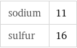 sodium | 11 sulfur | 16