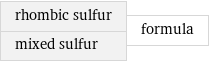 rhombic sulfur mixed sulfur | formula