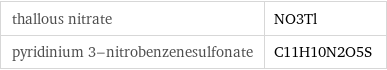 thallous nitrate | NO3Tl pyridinium 3-nitrobenzenesulfonate | C11H10N2O5S