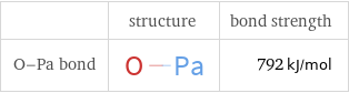  | structure | bond strength O-Pa bond | | 792 kJ/mol