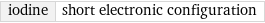 iodine | short electronic configuration