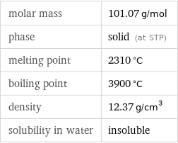 molar mass | 101.07 g/mol phase | solid (at STP) melting point | 2310 °C boiling point | 3900 °C density | 12.37 g/cm^3 solubility in water | insoluble