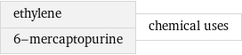 ethylene 6-mercaptopurine | chemical uses