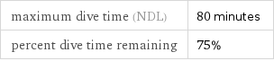 maximum dive time (NDL) | 80 minutes percent dive time remaining | 75%