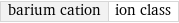 barium cation | ion class