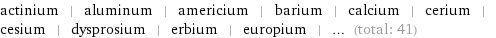 actinium | aluminum | americium | barium | calcium | cerium | cesium | dysprosium | erbium | europium | ... (total: 41)