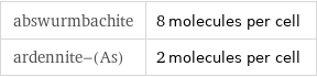 abswurmbachite | 8 molecules per cell ardennite-(As) | 2 molecules per cell