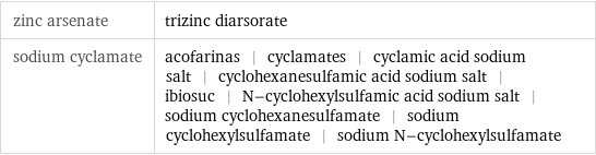 zinc arsenate | trizinc diarsorate sodium cyclamate | acofarinas | cyclamates | cyclamic acid sodium salt | cyclohexanesulfamic acid sodium salt | ibiosuc | N-cyclohexylsulfamic acid sodium salt | sodium cyclohexanesulfamate | sodium cyclohexylsulfamate | sodium N-cyclohexylsulfamate