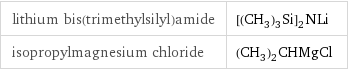 lithium bis(trimethylsilyl)amide | [(CH_3)_3Si]_2NLi isopropylmagnesium chloride | (CH_3)_2CHMgCl