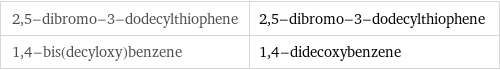 2, 5-dibromo-3-dodecylthiophene | 2, 5-dibromo-3-dodecylthiophene 1, 4-bis(decyloxy)benzene | 1, 4-didecoxybenzene