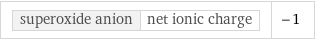 superoxide anion | net ionic charge | -1