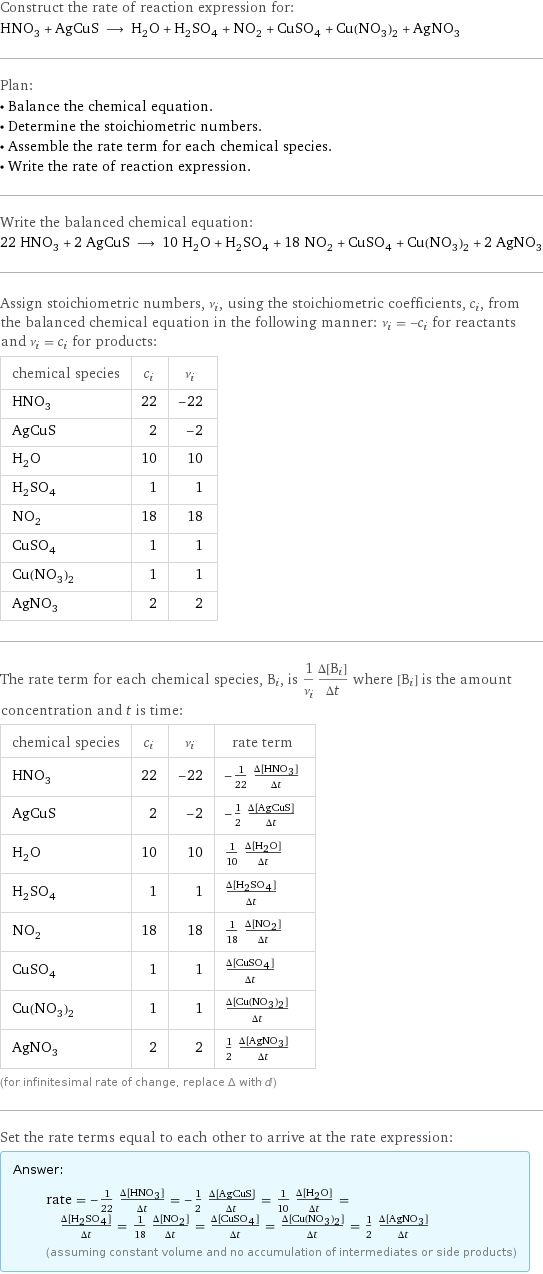 Construct the rate of reaction expression for: HNO_3 + AgCuS ⟶ H_2O + H_2SO_4 + NO_2 + CuSO_4 + Cu(NO_3)_2 + AgNO_3 Plan: • Balance the chemical equation. • Determine the stoichiometric numbers. • Assemble the rate term for each chemical species. • Write the rate of reaction expression. Write the balanced chemical equation: 22 HNO_3 + 2 AgCuS ⟶ 10 H_2O + H_2SO_4 + 18 NO_2 + CuSO_4 + Cu(NO_3)_2 + 2 AgNO_3 Assign stoichiometric numbers, ν_i, using the stoichiometric coefficients, c_i, from the balanced chemical equation in the following manner: ν_i = -c_i for reactants and ν_i = c_i for products: chemical species | c_i | ν_i HNO_3 | 22 | -22 AgCuS | 2 | -2 H_2O | 10 | 10 H_2SO_4 | 1 | 1 NO_2 | 18 | 18 CuSO_4 | 1 | 1 Cu(NO_3)_2 | 1 | 1 AgNO_3 | 2 | 2 The rate term for each chemical species, B_i, is 1/ν_i(Δ[B_i])/(Δt) where [B_i] is the amount concentration and t is time: chemical species | c_i | ν_i | rate term HNO_3 | 22 | -22 | -1/22 (Δ[HNO3])/(Δt) AgCuS | 2 | -2 | -1/2 (Δ[AgCuS])/(Δt) H_2O | 10 | 10 | 1/10 (Δ[H2O])/(Δt) H_2SO_4 | 1 | 1 | (Δ[H2SO4])/(Δt) NO_2 | 18 | 18 | 1/18 (Δ[NO2])/(Δt) CuSO_4 | 1 | 1 | (Δ[CuSO4])/(Δt) Cu(NO_3)_2 | 1 | 1 | (Δ[Cu(NO3)2])/(Δt) AgNO_3 | 2 | 2 | 1/2 (Δ[AgNO3])/(Δt) (for infinitesimal rate of change, replace Δ with d) Set the rate terms equal to each other to arrive at the rate expression: Answer: |   | rate = -1/22 (Δ[HNO3])/(Δt) = -1/2 (Δ[AgCuS])/(Δt) = 1/10 (Δ[H2O])/(Δt) = (Δ[H2SO4])/(Δt) = 1/18 (Δ[NO2])/(Δt) = (Δ[CuSO4])/(Δt) = (Δ[Cu(NO3)2])/(Δt) = 1/2 (Δ[AgNO3])/(Δt) (assuming constant volume and no accumulation of intermediates or side products)