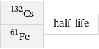 Cs-132 Fe-61 | half-life
