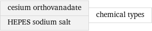 cesium orthovanadate HEPES sodium salt | chemical types