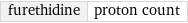 furethidine | proton count