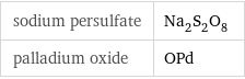 sodium persulfate | Na_2S_2O_8 palladium oxide | OPd