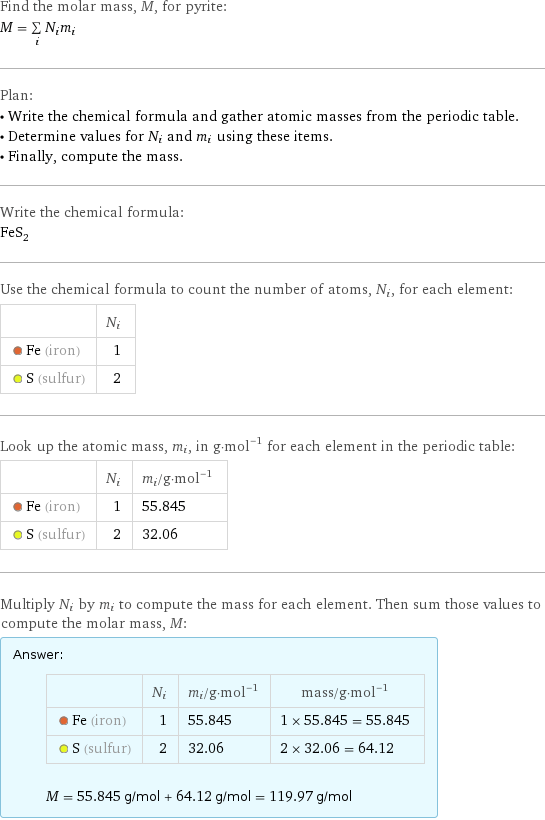 Find the molar mass, M, for pyrite: M = sum _iN_im_i Plan: • Write the chemical formula and gather atomic masses from the periodic table. • Determine values for N_i and m_i using these items. • Finally, compute the mass. Write the chemical formula: FeS_2 Use the chemical formula to count the number of atoms, N_i, for each element:  | N_i  Fe (iron) | 1  S (sulfur) | 2 Look up the atomic mass, m_i, in g·mol^(-1) for each element in the periodic table:  | N_i | m_i/g·mol^(-1)  Fe (iron) | 1 | 55.845  S (sulfur) | 2 | 32.06 Multiply N_i by m_i to compute the mass for each element. Then sum those values to compute the molar mass, M: Answer: |   | | N_i | m_i/g·mol^(-1) | mass/g·mol^(-1)  Fe (iron) | 1 | 55.845 | 1 × 55.845 = 55.845  S (sulfur) | 2 | 32.06 | 2 × 32.06 = 64.12  M = 55.845 g/mol + 64.12 g/mol = 119.97 g/mol