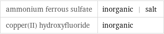 ammonium ferrous sulfate | inorganic | salt copper(II) hydroxyfluoride | inorganic