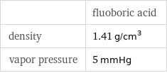  | fluoboric acid density | 1.41 g/cm^3 vapor pressure | 5 mmHg