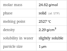 molar mass | 24.82 g/mol phase | solid (at STP) melting point | 2527 °C density | 2.29 g/cm^3 solubility in water | slightly soluble particle size | 1 µm