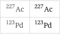 Ac-227 | ^227Ac Pd-123 | ^123Pd