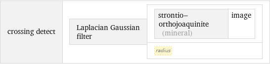 crossing detect | Laplacian Gaussian filter | strontio-orthojoaquinite (mineral) | image radius