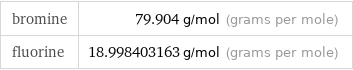 bromine | 79.904 g/mol (grams per mole) fluorine | 18.998403163 g/mol (grams per mole)