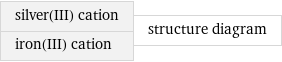 silver(III) cation iron(III) cation | structure diagram