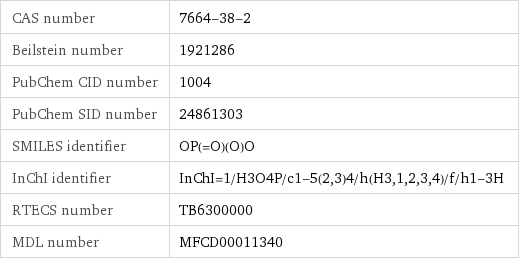 CAS number | 7664-38-2 Beilstein number | 1921286 PubChem CID number | 1004 PubChem SID number | 24861303 SMILES identifier | OP(=O)(O)O InChI identifier | InChI=1/H3O4P/c1-5(2, 3)4/h(H3, 1, 2, 3, 4)/f/h1-3H RTECS number | TB6300000 MDL number | MFCD00011340