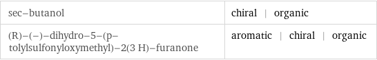 sec-butanol | chiral | organic (R)-(-)-dihydro-5-(p-tolylsulfonyloxymethyl)-2(3 H)-furanone | aromatic | chiral | organic