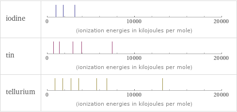 Reactivity