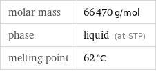molar mass | 66470 g/mol phase | liquid (at STP) melting point | 62 °C