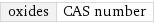 oxides | CAS number