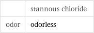  | stannous chloride odor | odorless