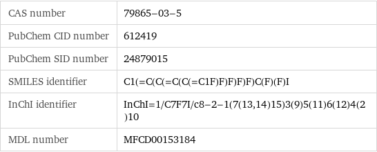 CAS number | 79865-03-5 PubChem CID number | 612419 PubChem SID number | 24879015 SMILES identifier | C1(=C(C(=C(C(=C1F)F)F)F)F)C(F)(F)I InChI identifier | InChI=1/C7F7I/c8-2-1(7(13, 14)15)3(9)5(11)6(12)4(2)10 MDL number | MFCD00153184