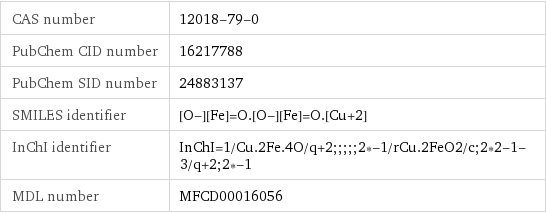 CAS number | 12018-79-0 PubChem CID number | 16217788 PubChem SID number | 24883137 SMILES identifier | [O-][Fe]=O.[O-][Fe]=O.[Cu+2] InChI identifier | InChI=1/Cu.2Fe.4O/q+2;;;;;2*-1/rCu.2FeO2/c;2*2-1-3/q+2;2*-1 MDL number | MFCD00016056