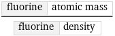 fluorine | atomic mass/fluorine | density