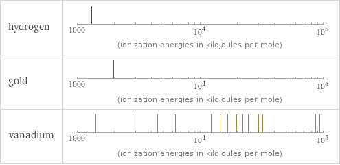 Reactivity