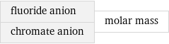 fluoride anion chromate anion | molar mass