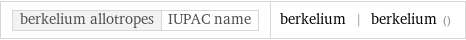 berkelium allotropes | IUPAC name | berkelium | berkelium ()
